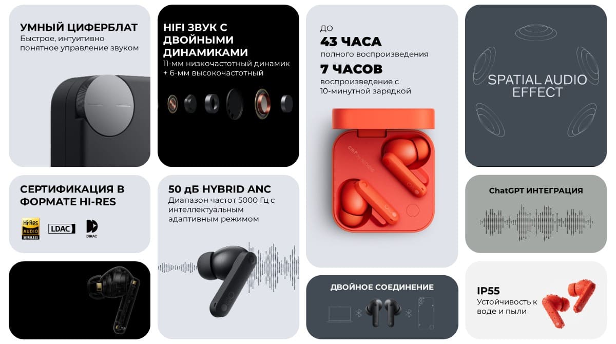 Наушники Nothing Buds Pro 2 Orange, оранжевый