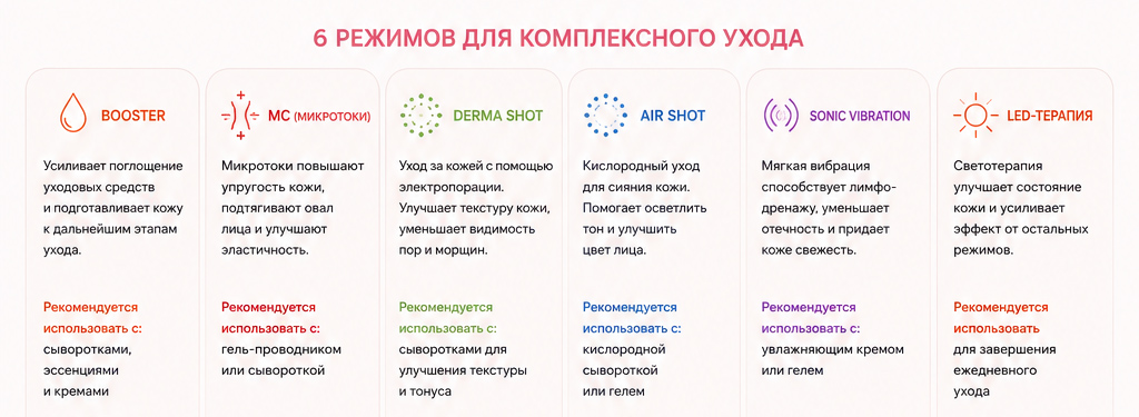 medicube в Твери medicube