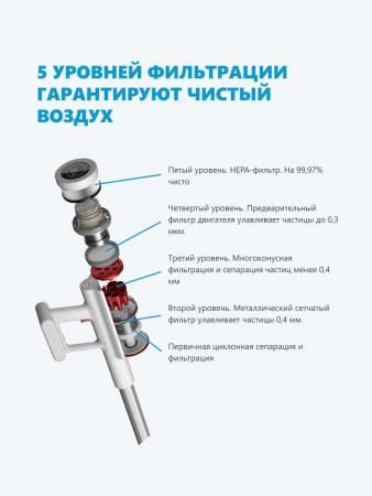 Пылесос Xiaomi Shunzao Z11 Pro Белый